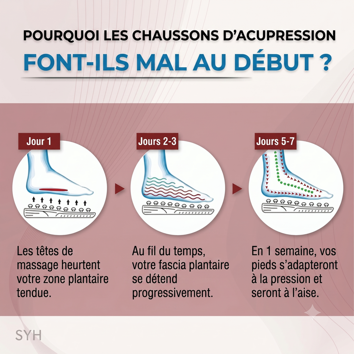 HolisticWalk Pro – Les pantoufles de réflexologie pour réduire le stress et la fatigue